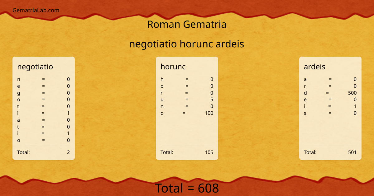 negotiatio horunc ardeis in roman Gematria
